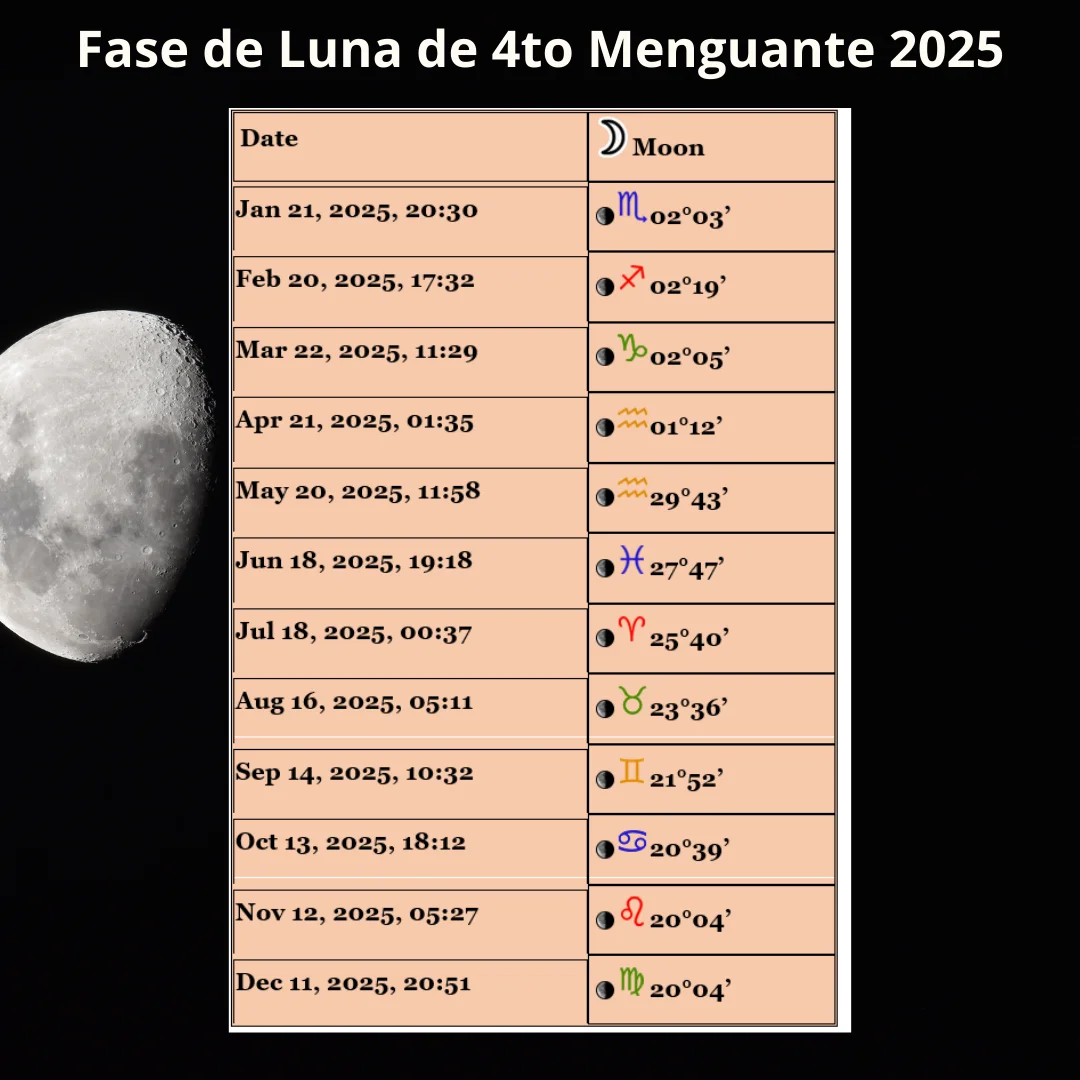 La Luna de Cuarto Menguante