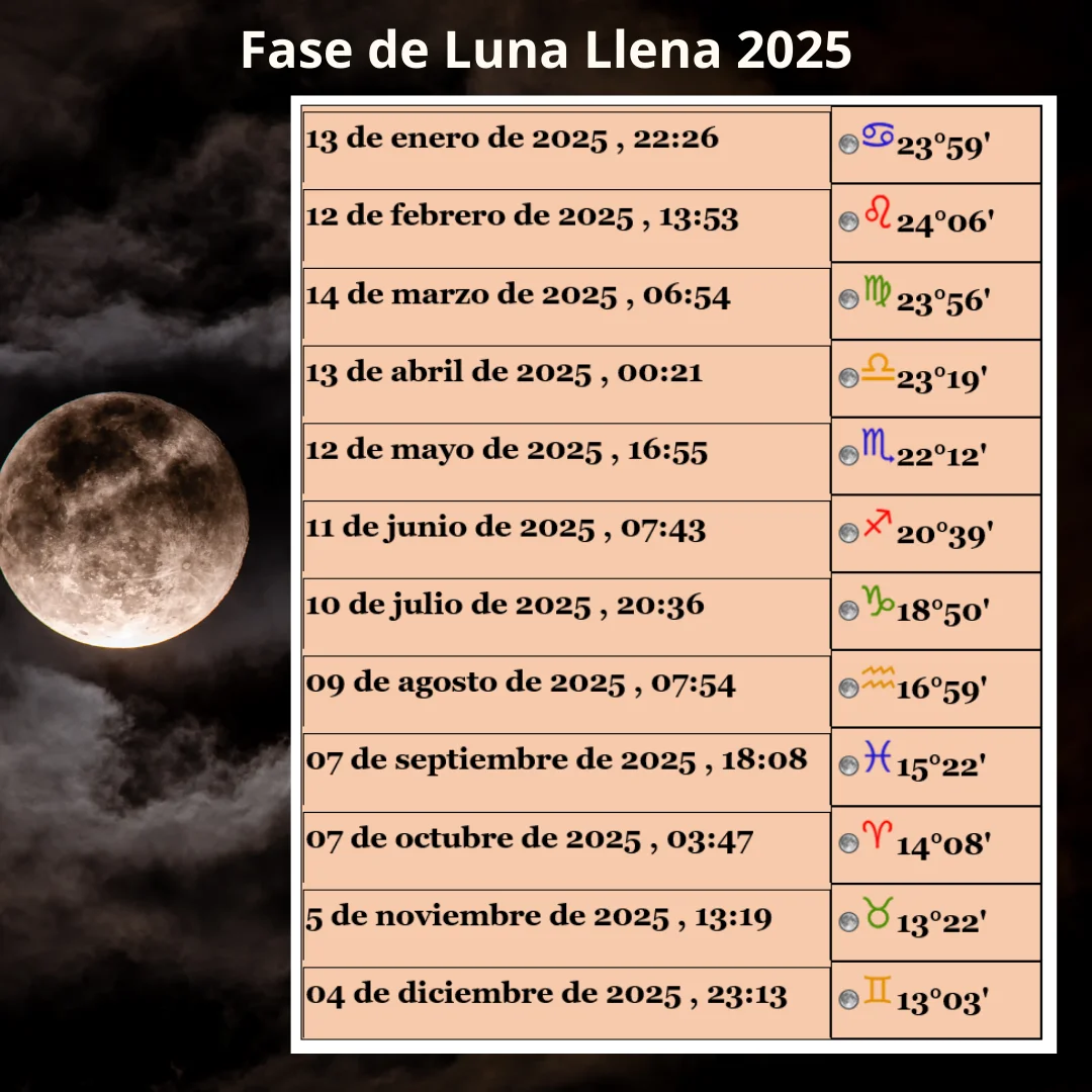 Fase de Luna Llena 2025