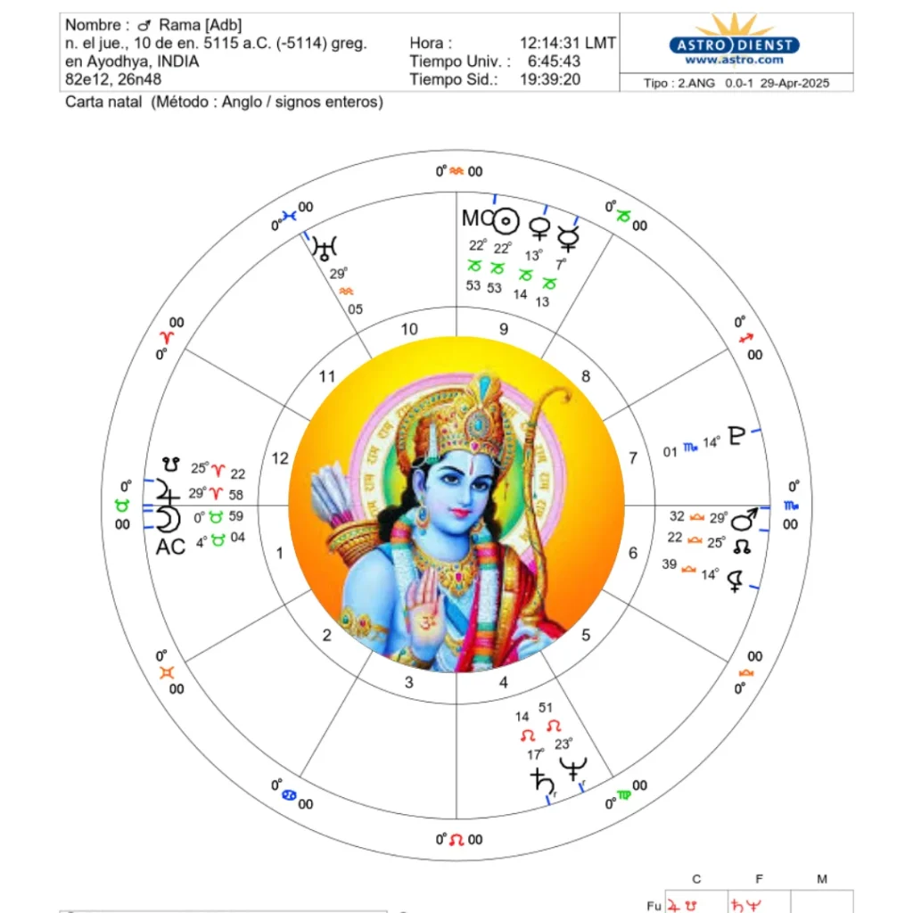 Carta Natal de Lord Ram