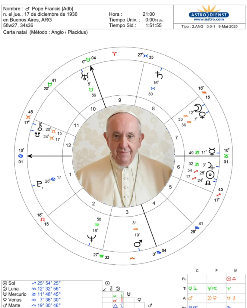 Carta Natal del Papa Francisco