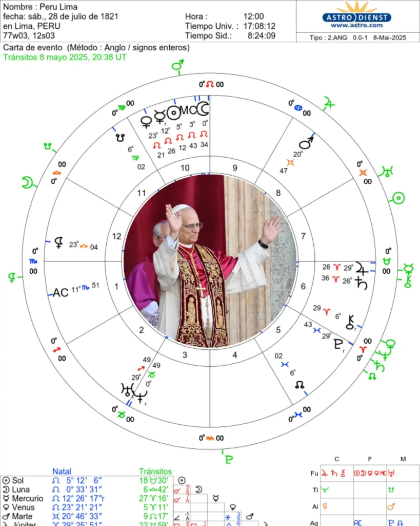 Carta Natal Papa León XIV